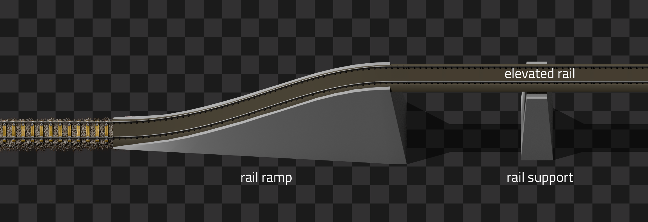 Why Are Rails Shaped Like That? 