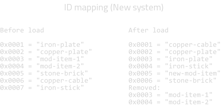 factorio map editor delete