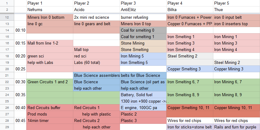 Factorio Speedrunning - August Update : r/factorio